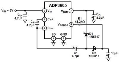 Analog Devices ADP3605